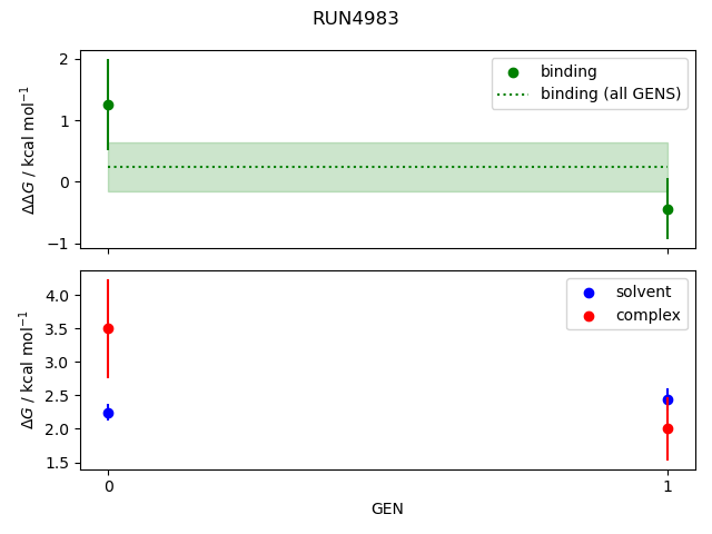 convergence plot