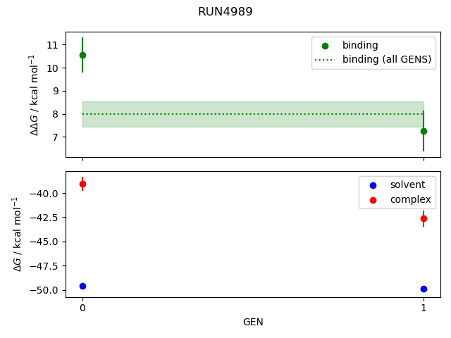 convergence plot