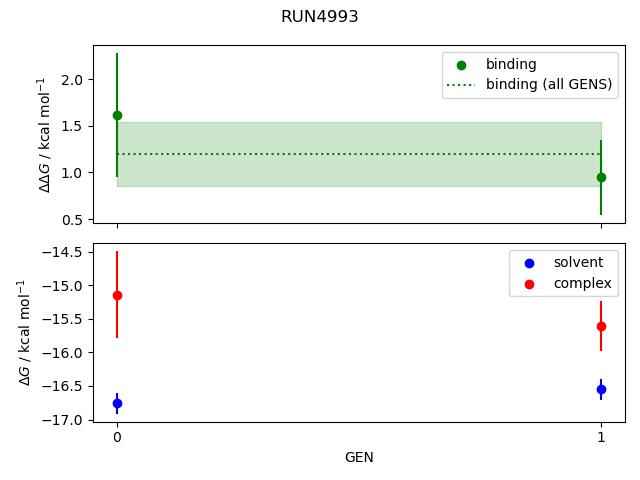 convergence plot