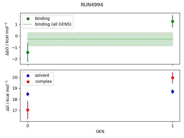 convergence plot