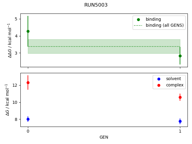 convergence plot