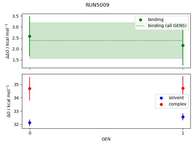 convergence plot