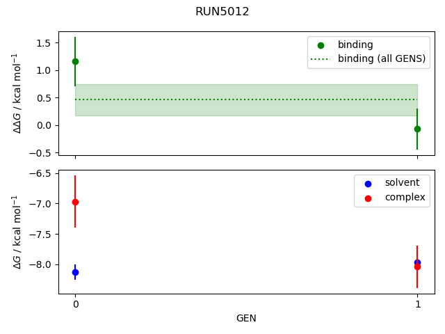 convergence plot