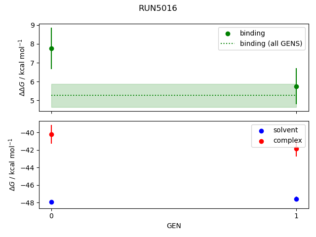 convergence plot