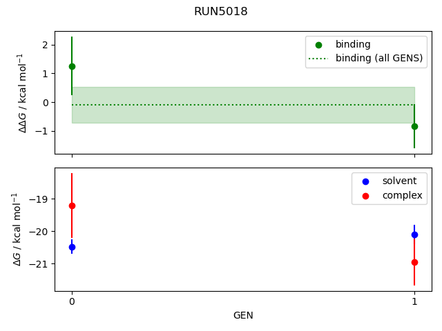 convergence plot