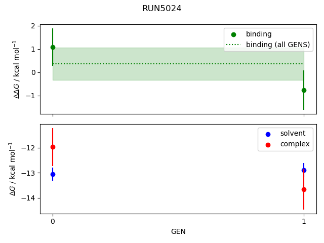 convergence plot