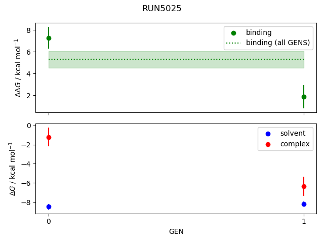 convergence plot