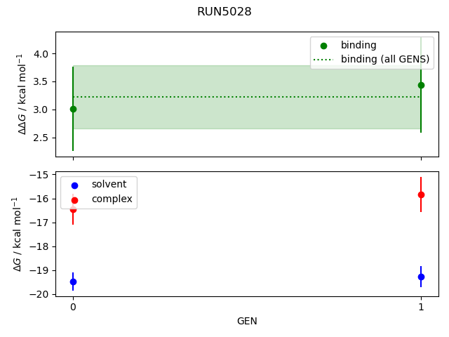 convergence plot