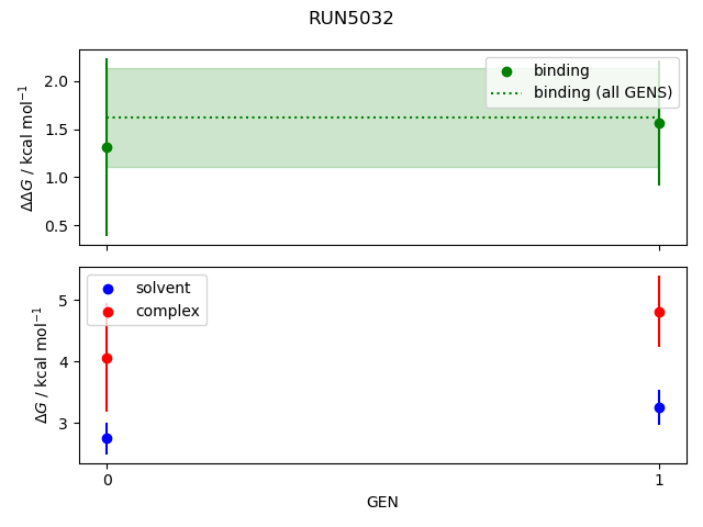 convergence plot