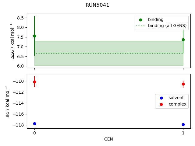 convergence plot