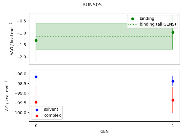 convergence plot