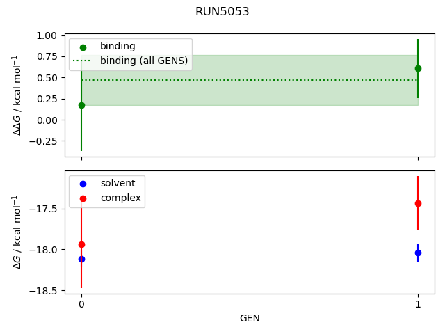 convergence plot