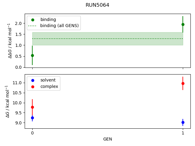 convergence plot