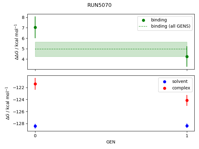 convergence plot