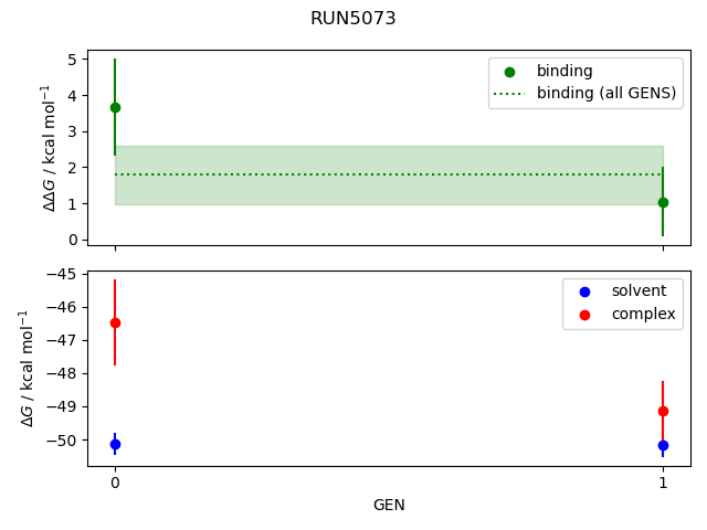 convergence plot