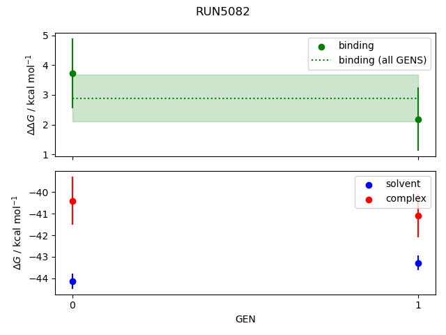 convergence plot