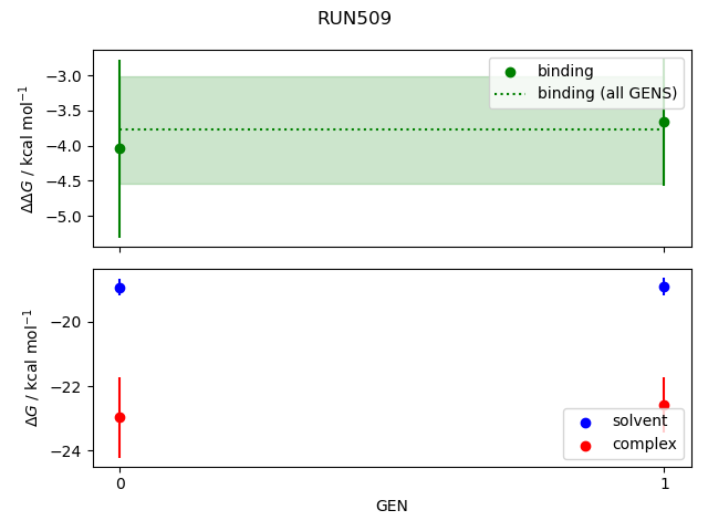 convergence plot