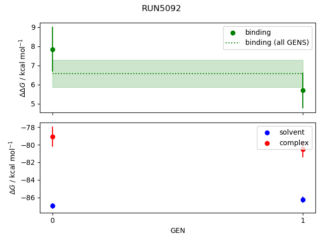 convergence plot