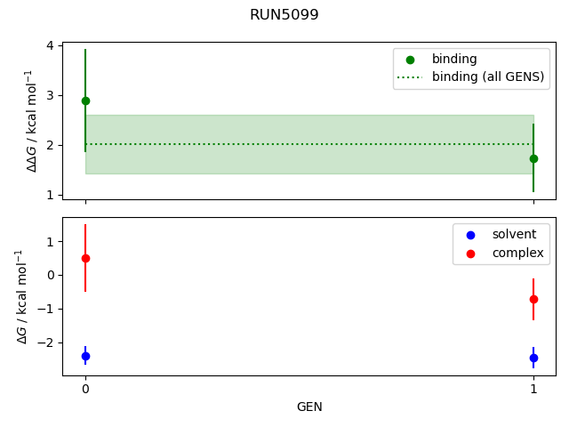 convergence plot