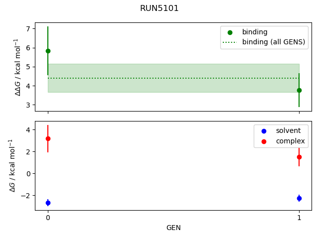 convergence plot