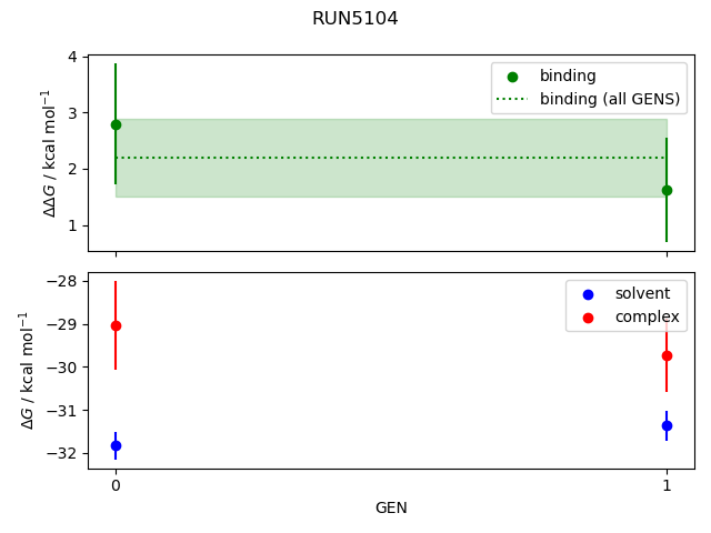 convergence plot