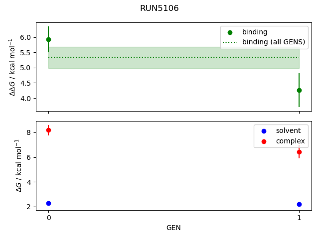 convergence plot