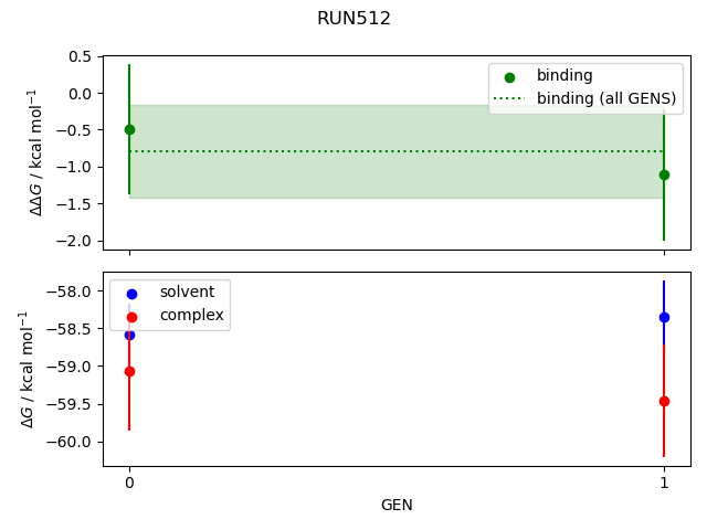 convergence plot