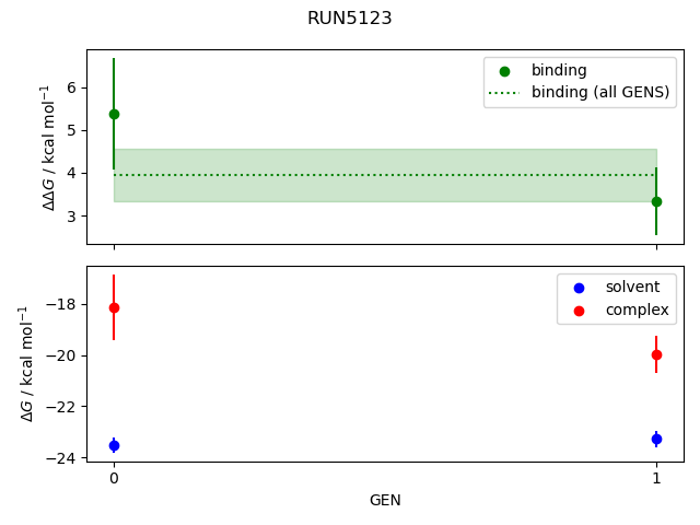 convergence plot