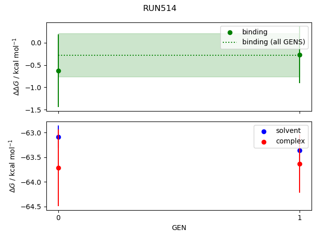 convergence plot