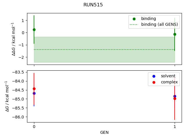 convergence plot