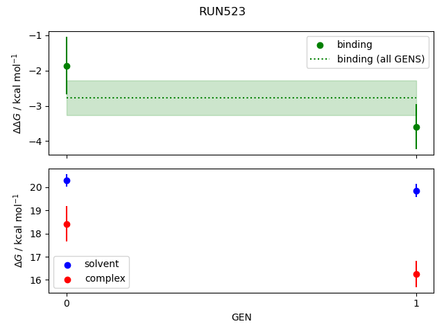 convergence plot