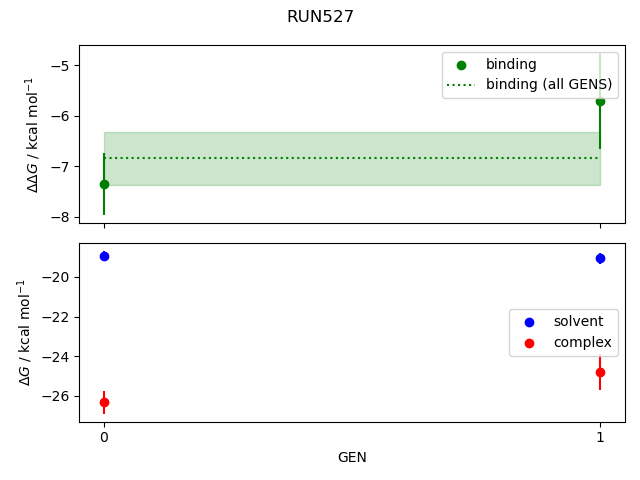 convergence plot