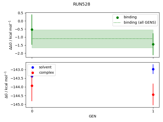 convergence plot