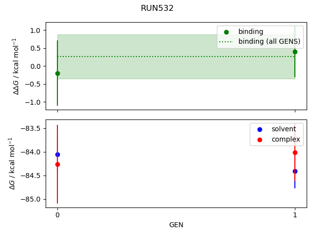 convergence plot