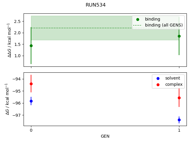 convergence plot