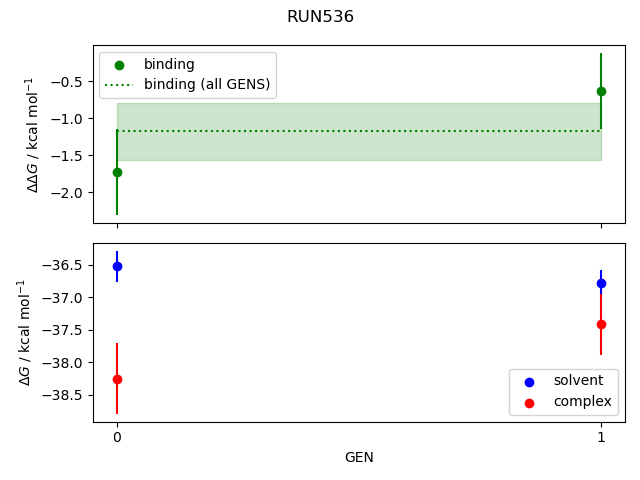 convergence plot