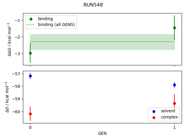 convergence plot