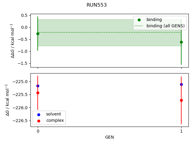 convergence plot