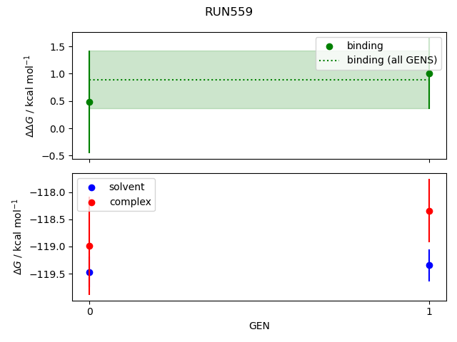 convergence plot