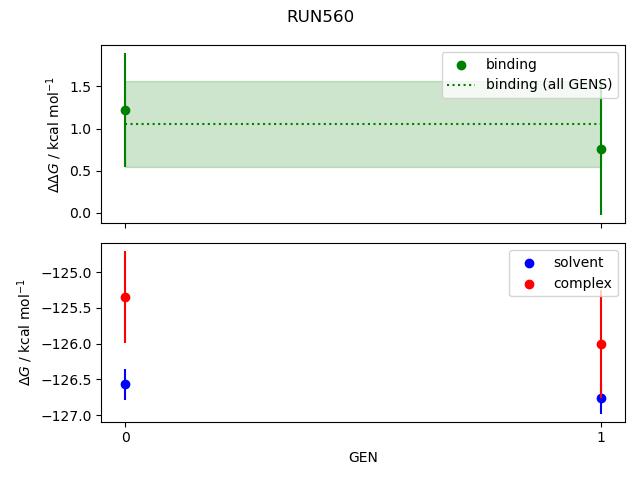 convergence plot