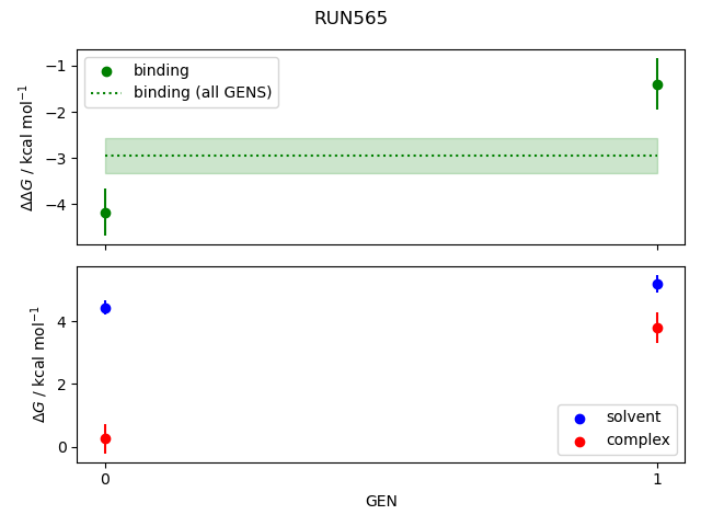 convergence plot