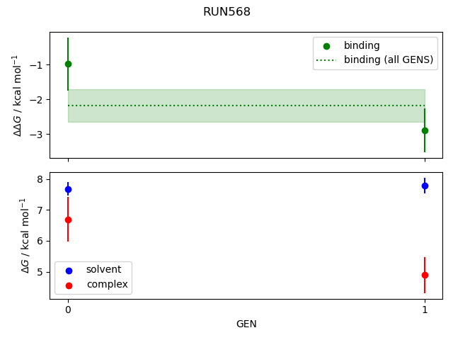 convergence plot