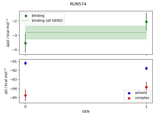 convergence plot