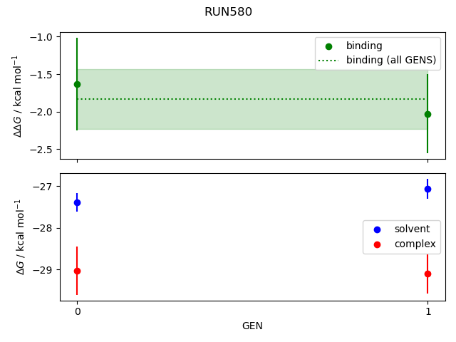 convergence plot