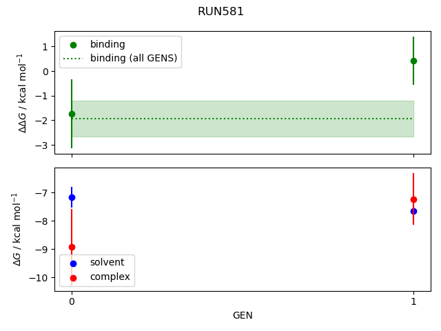 convergence plot