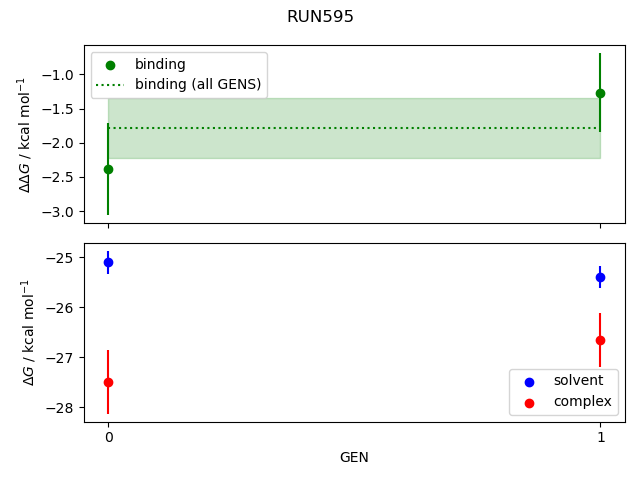 convergence plot