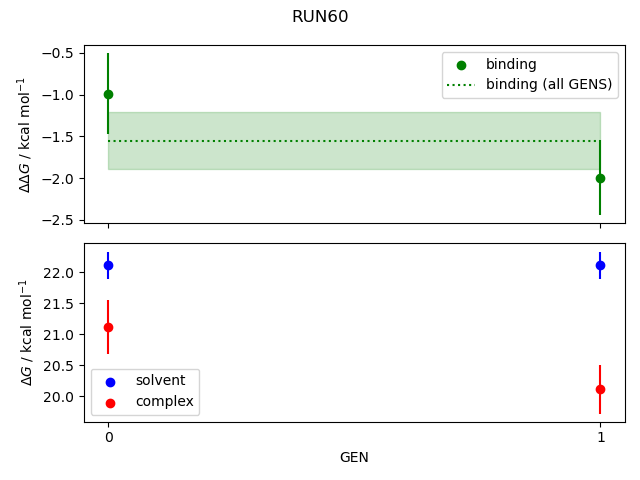 convergence plot