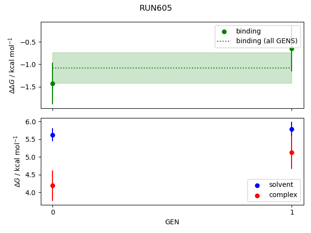 convergence plot