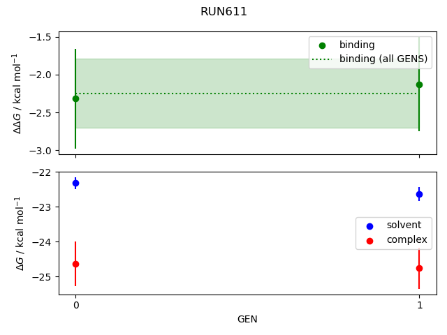 convergence plot