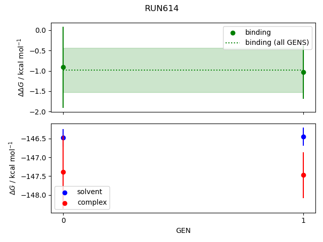 convergence plot